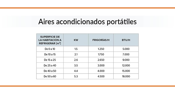 cuadro-equivalencia-kw-frigrorias-btu